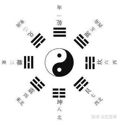 數字八卦|八卦中的数字探秘